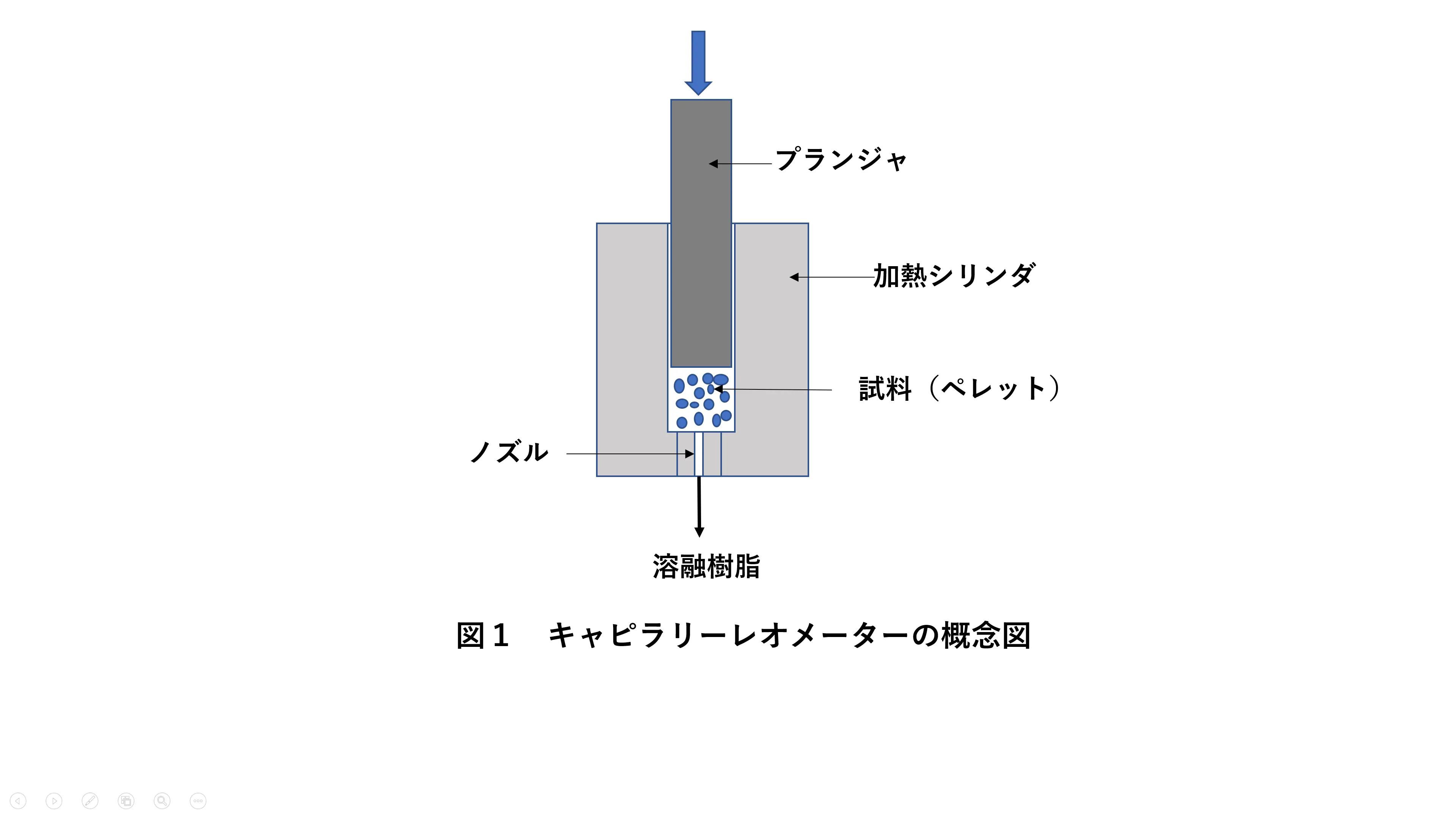 溶融粘度にはどんな特性があるか