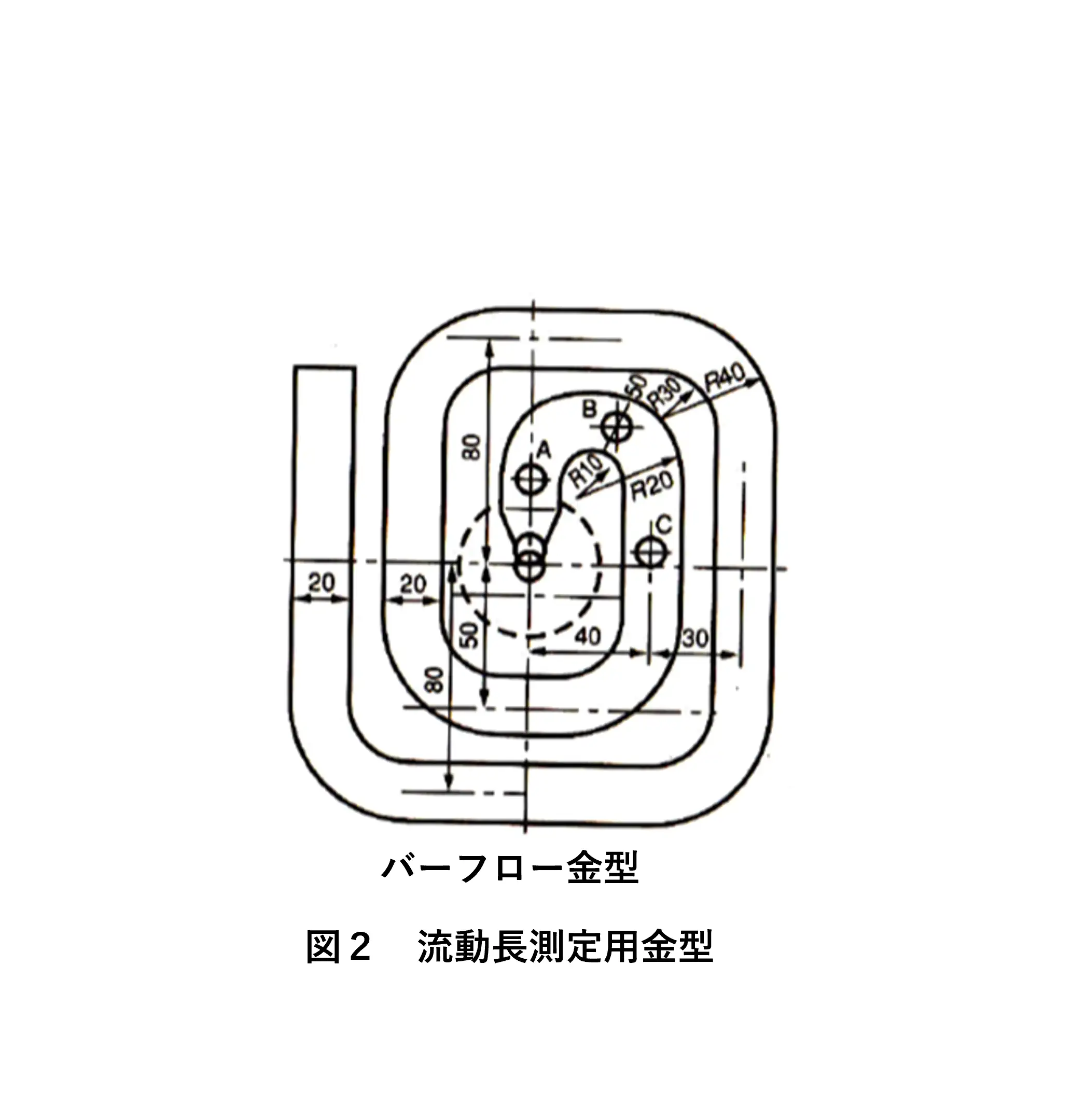 流動性をどのように調べるか