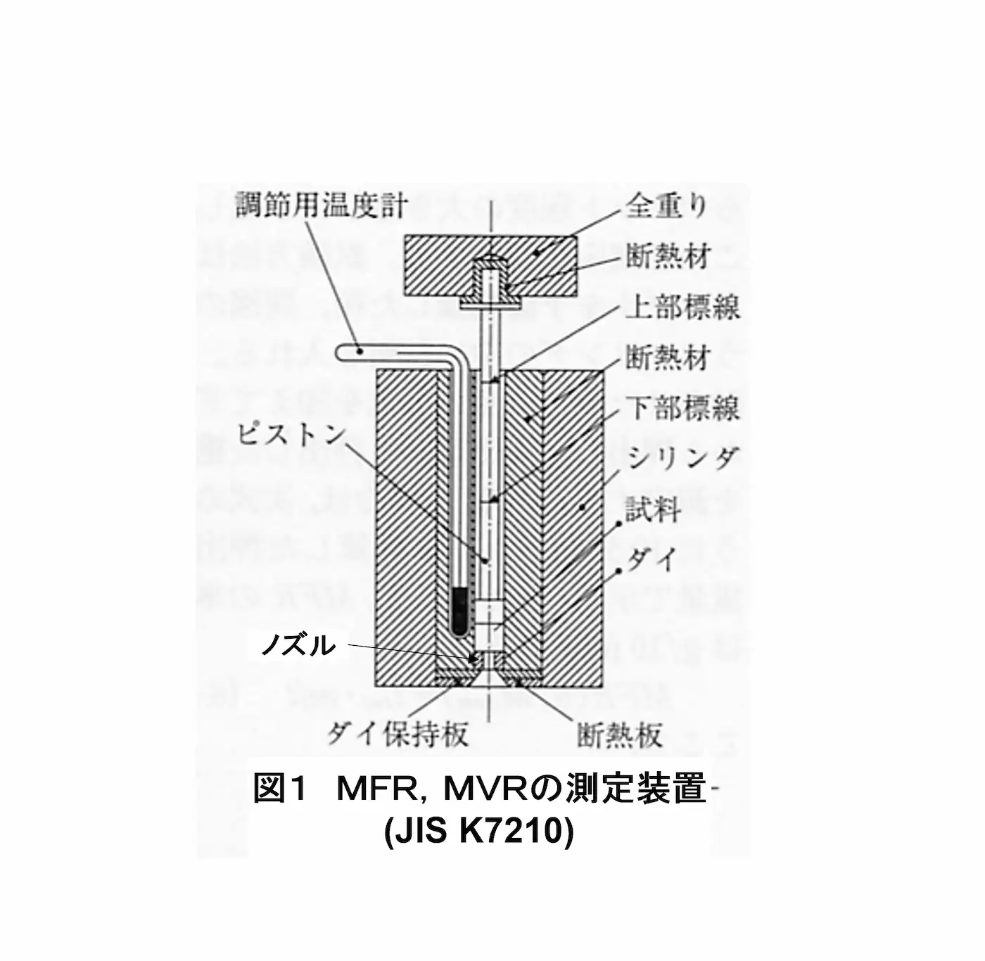 流動性をどのように調べるか