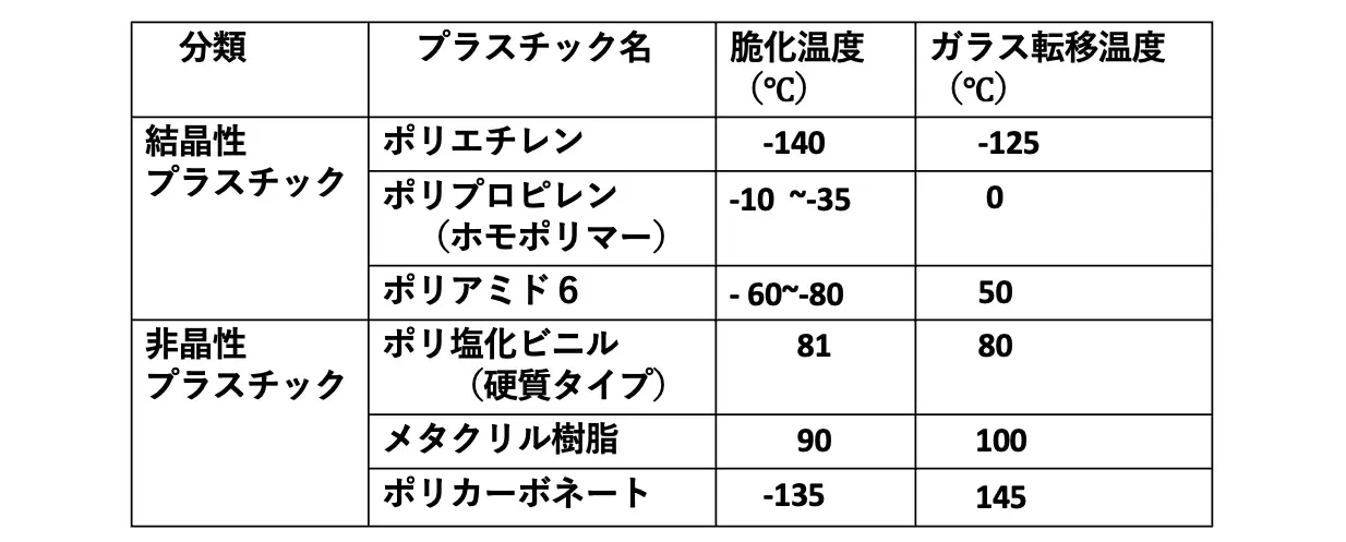 溶媒耐性表 _ 耐薬品性表 影響がない : ポリエチレン樹脂耐薬品性表 – UYZN