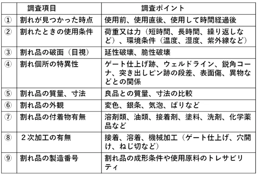 割れトラブル原因究明の事前調査：プラスチックの強度 (38)