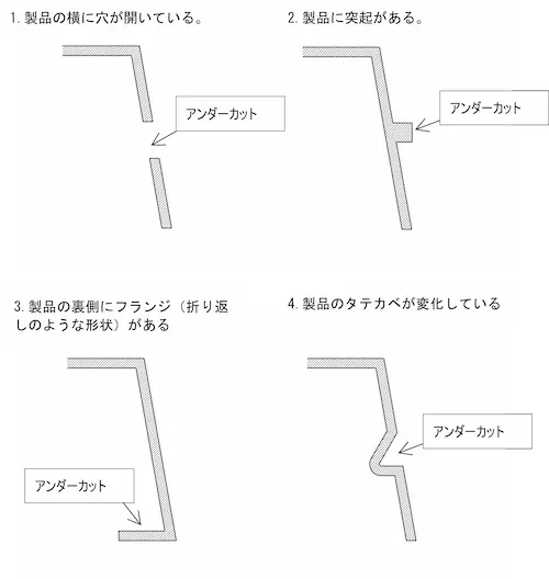 量産を意識して製品設計をする05 アンダーカット対策――これって