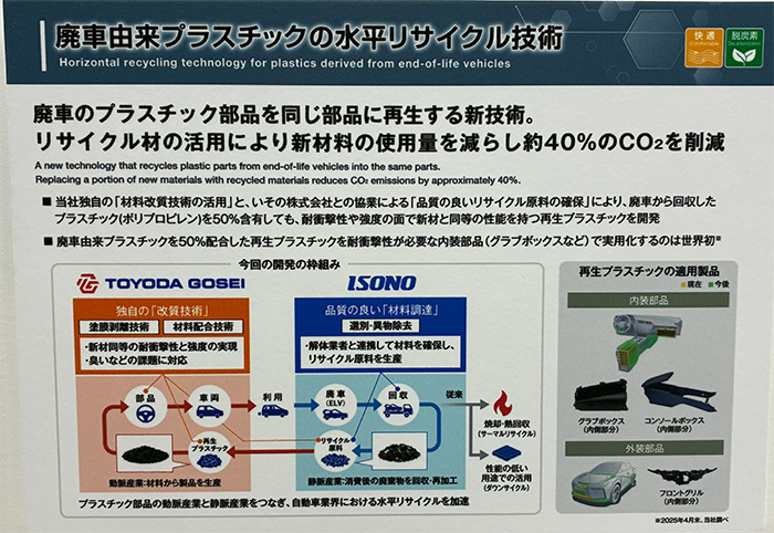 自動車業界が進める水平リサイクル最前線――メッセナゴヤ2025「カーボン