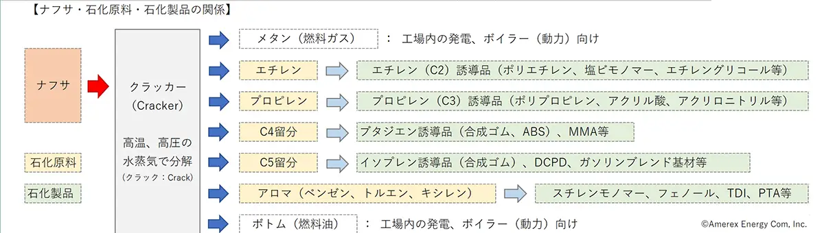 ナフサレポート Vol.2
