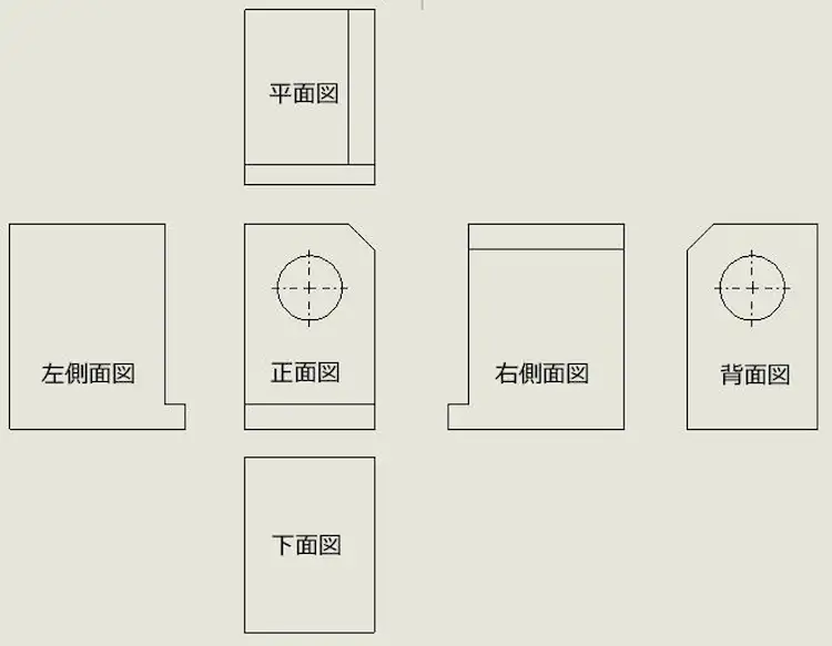 第三角法って何？ ――投影図について