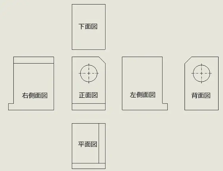 第三角法って何？ ――投影図について