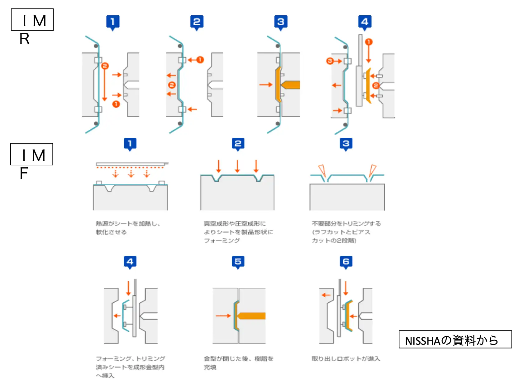 第4回】プラスチック加飾技術～フィルム加飾技術～
