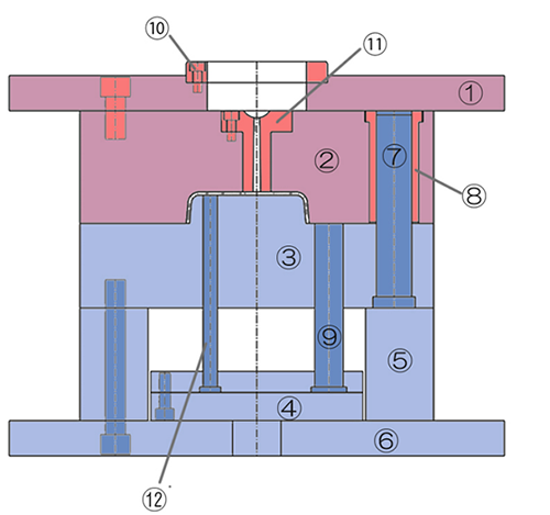 射出成形金型はどうやって動くの？ 2プレート金型と3プレート金型