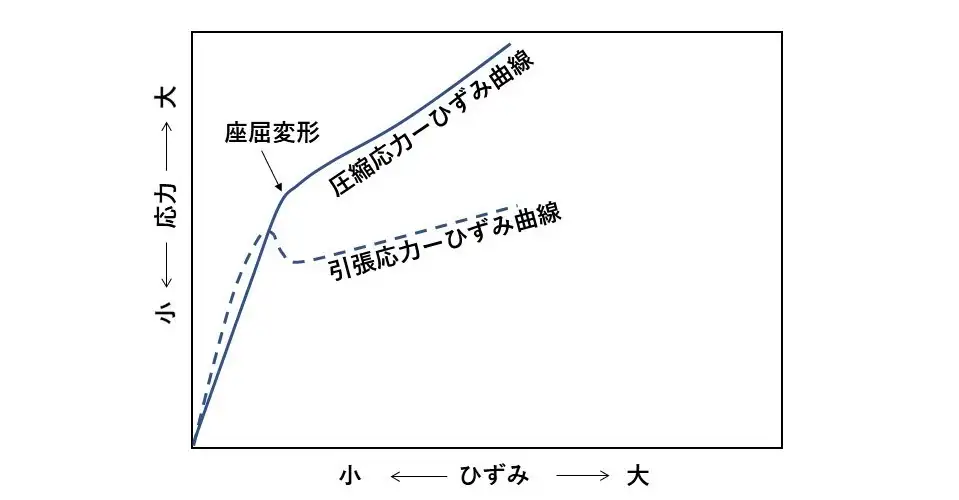 圧縮強度樹脂 – 樹脂 引張強度 一覧 – JCLUSQ