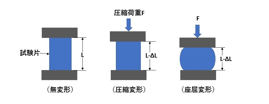 プラスチック強度と圧縮強度の違いは何ですか? _ プラスチック 曲げ強度 一覧 – GZIYH