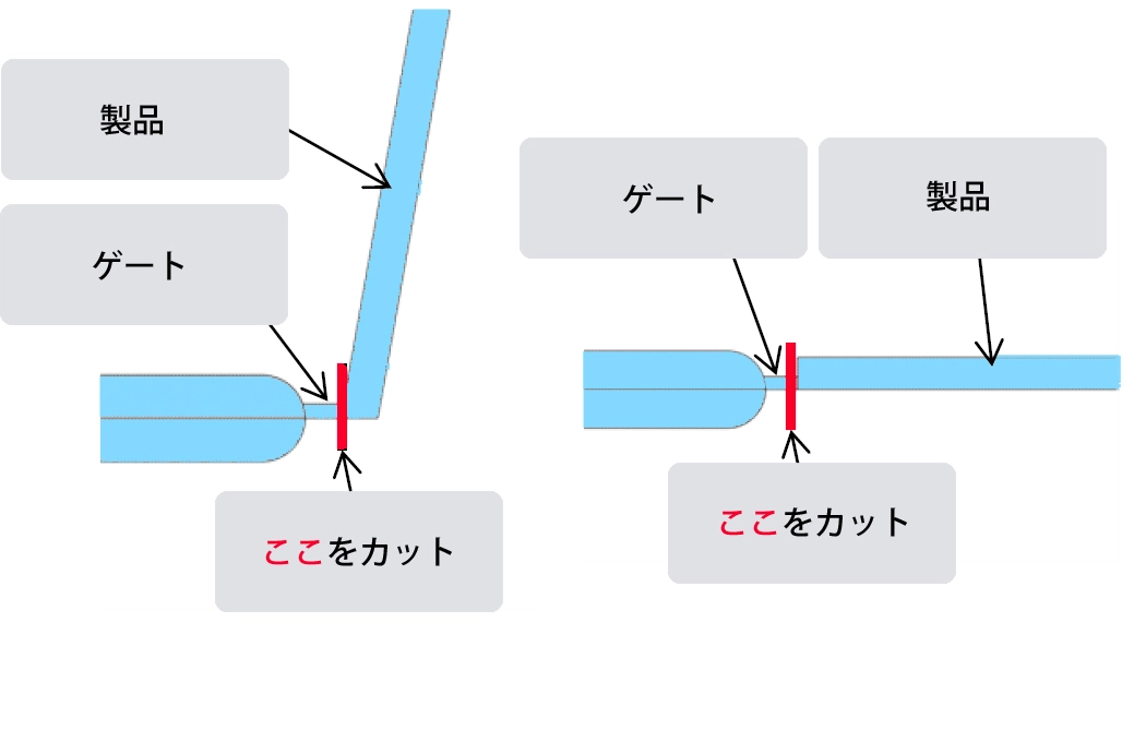 「複数種類あり」 サイド ゲート 右側 の パネル [一式] ■略番 51830 のみ 51830TC061 サンバー スバル純正部品 射出成形におけるゲートの種類｜適切なゲートを選定し、高品質な樹脂