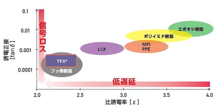 次世代通信、環境配慮、植物工場――新時代を築く三井化学の「TPX®」とは:PR